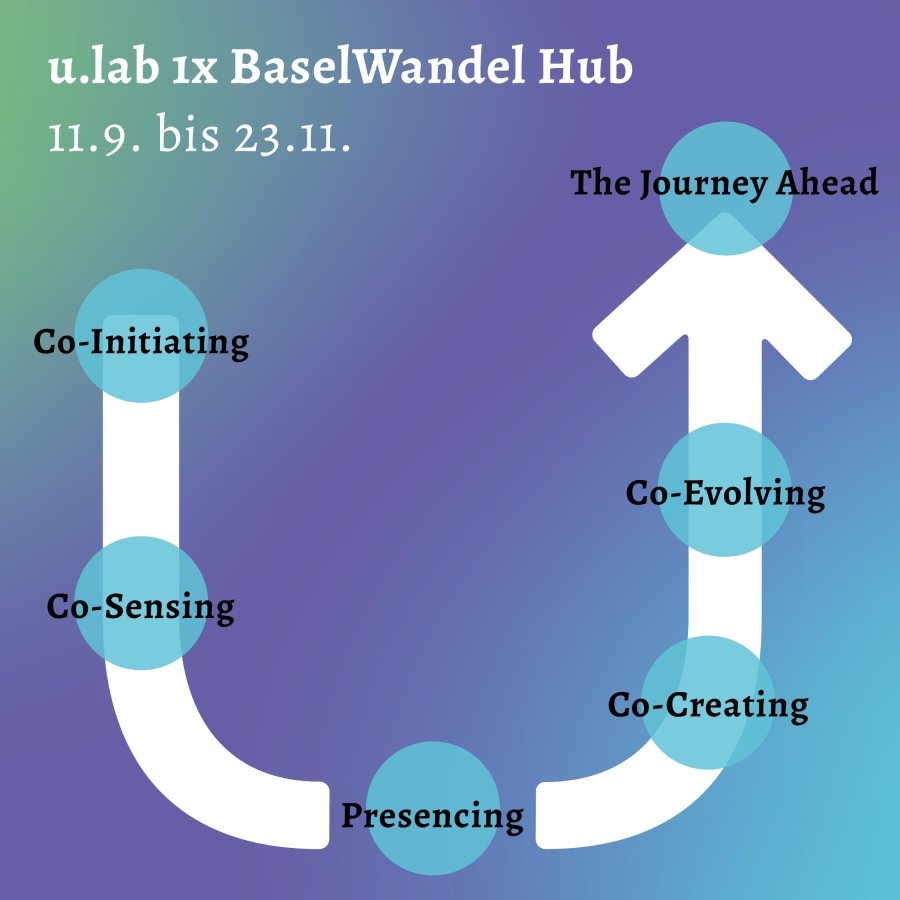 BaselWandel Hub